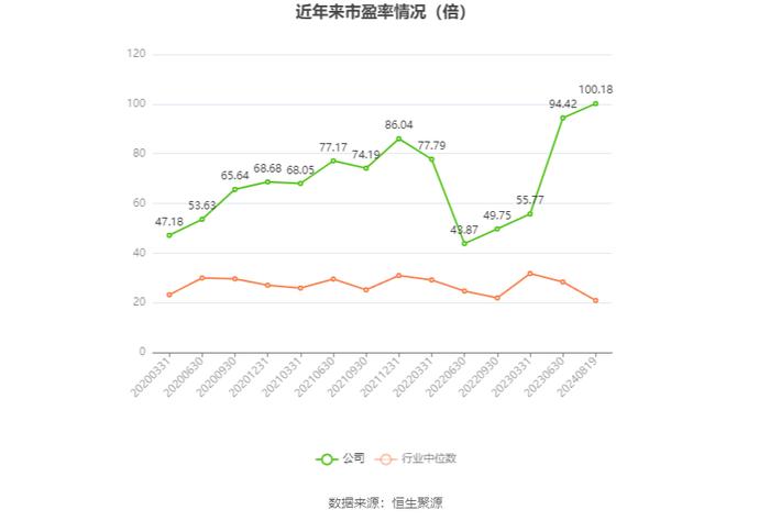 华神科技：2024年上半年净利润910.9万元 同比下降38.41%