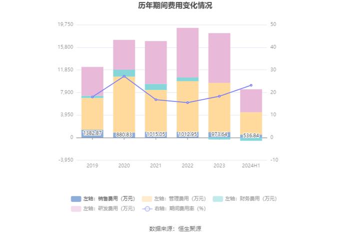 康鹏科技：2024年上半年净利润868.62万元 同比下降88.12%