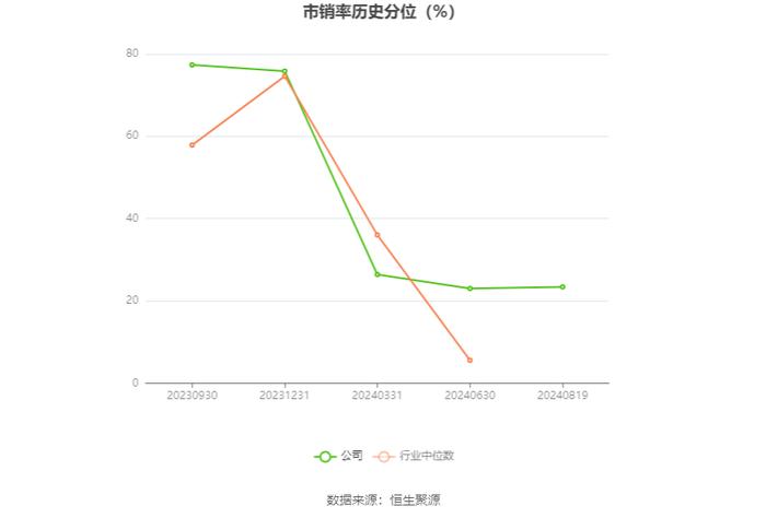 康鹏科技：2024年上半年净利润868.62万元 同比下降88.12%