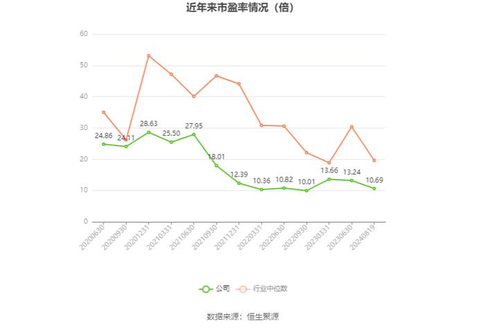 安宁股份：2024年上半年净利润同比下降1.26% 拟10派5元