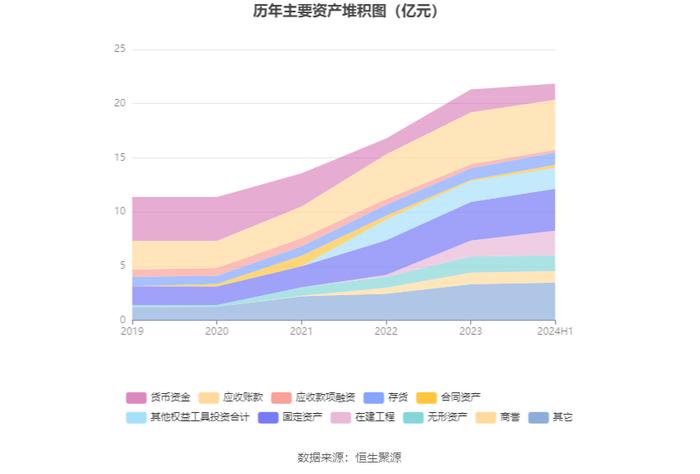 华神科技：2024年上半年净利润910.9万元 同比下降38.41%