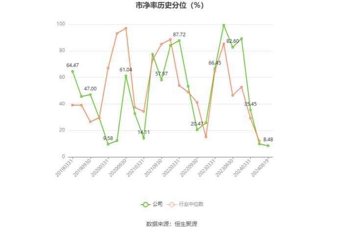 瑞凌股份：2024年上半年净利润5697.31万元 同比下降19.61%