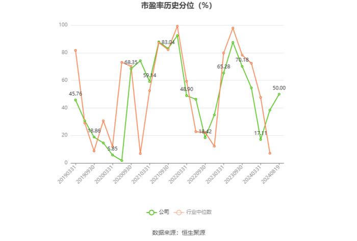 瑞凌股份：2024年上半年净利润5697.31万元 同比下降19.61%