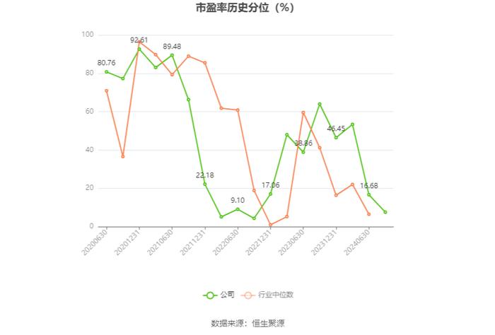 安宁股份：2024年上半年净利润同比下降1.26% 拟10派5元