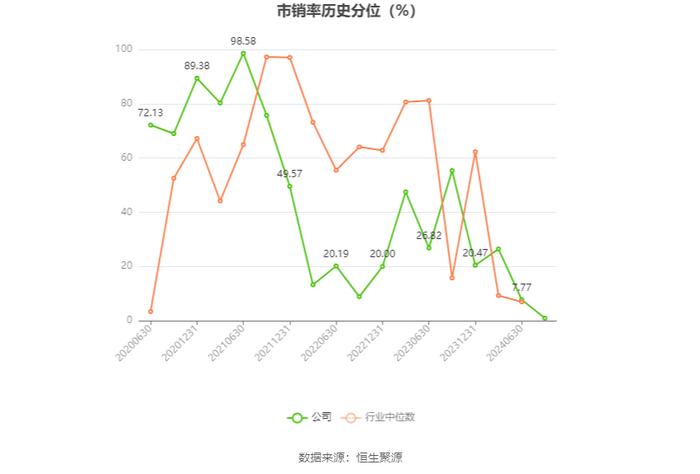 安宁股份：2024年上半年净利润同比下降1.26% 拟10派5元