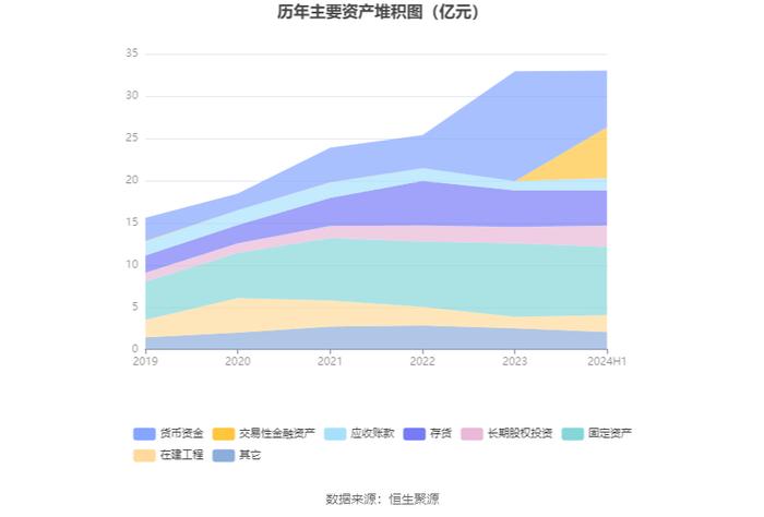 康鹏科技：2024年上半年净利润868.62万元 同比下降88.12%