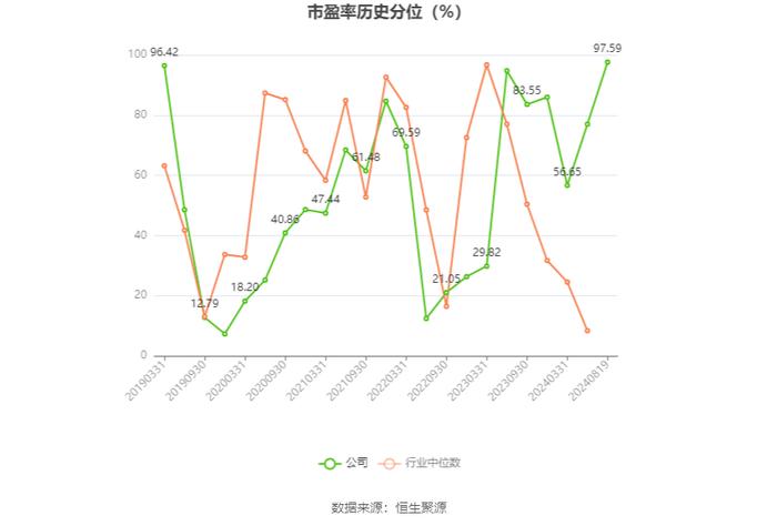 华神科技：2024年上半年净利润910.9万元 同比下降38.41%