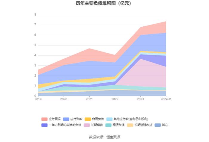 瑞凌股份：2024年上半年净利润5697.31万元 同比下降19.61%