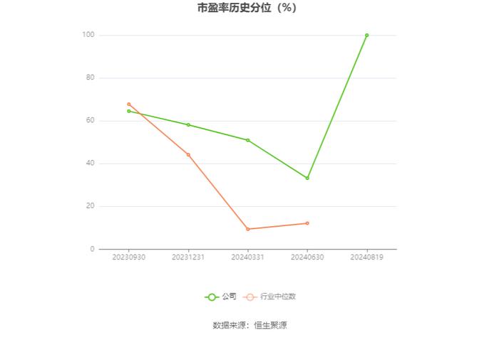 康鹏科技：2024年上半年净利润868.62万元 同比下降88.12%