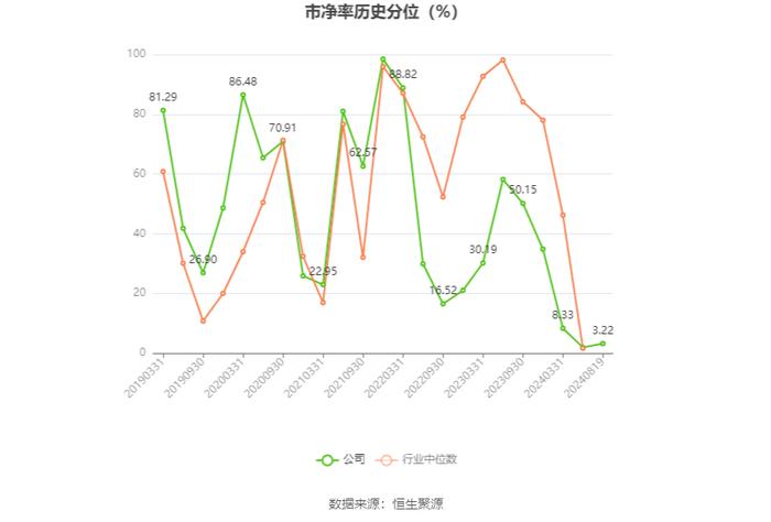 华神科技：2024年上半年净利润910.9万元 同比下降38.41%