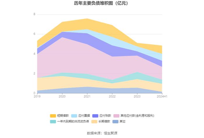 康鹏科技：2024年上半年净利润868.62万元 同比下降88.12%