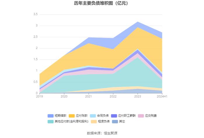 因赛集团：2024年上半年净利润1992.46万元 同比下降9.8%