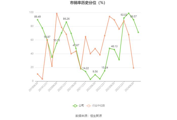 因赛集团：2024年上半年净利润1992.46万元 同比下降9.8%