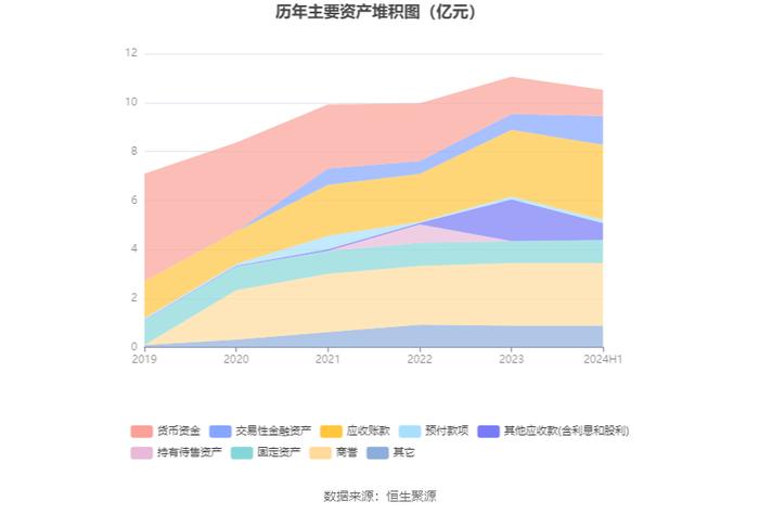 因赛集团：2024年上半年净利润1992.46万元 同比下降9.8%