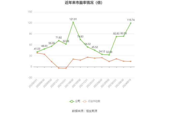 因赛集团：2024年上半年净利润1992.46万元 同比下降9.8%