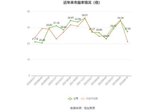 瑞凌股份：2024年上半年净利润5697.31万元 同比下降19.61%