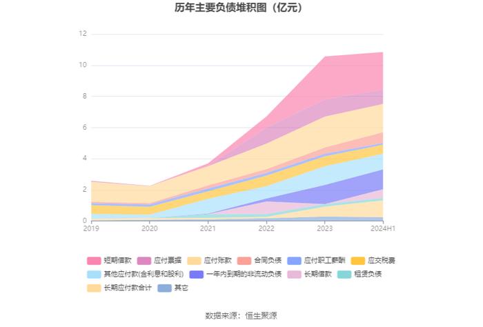 华神科技：2024年上半年净利润910.9万元 同比下降38.41%