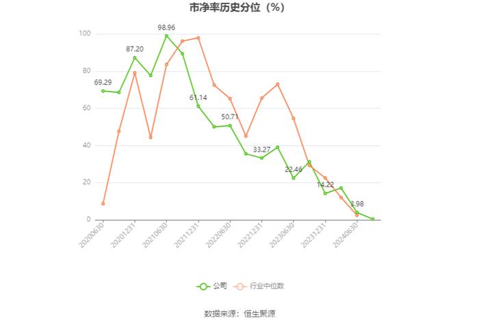 安宁股份：2024年上半年净利润同比下降1.26% 拟10派5元