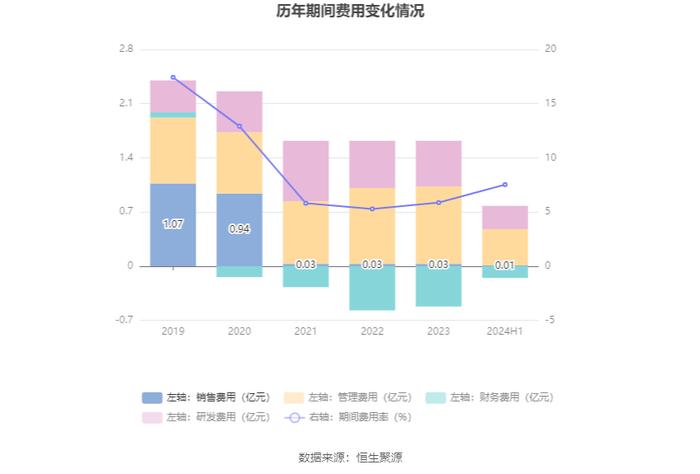 安宁股份：2024年上半年净利润同比下降1.26% 拟10派5元