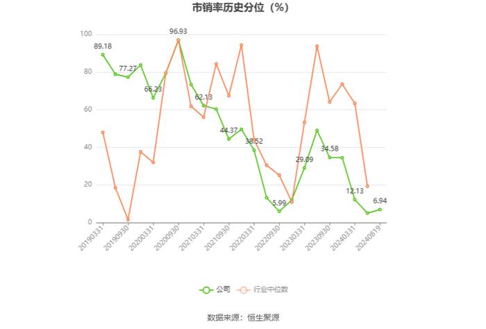 瑞凌股份：2024年上半年净利润5697.31万元 同比下降19.61%