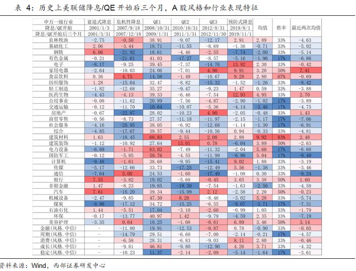 【西部策略】策略周论（20240818）：绝对高股息、以及成长和顺周期中的相对高股息，有望轮动表现