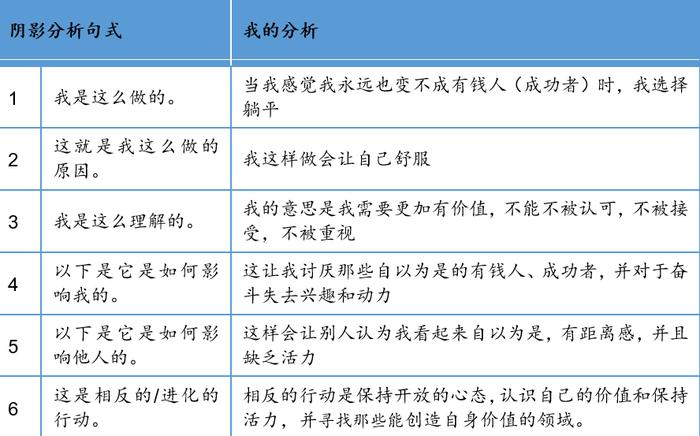 管理者如何应对“躺平哲学”？