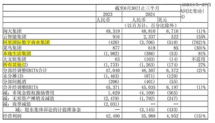 阿里不卷了：松绑仅退款，放弃低价竞争