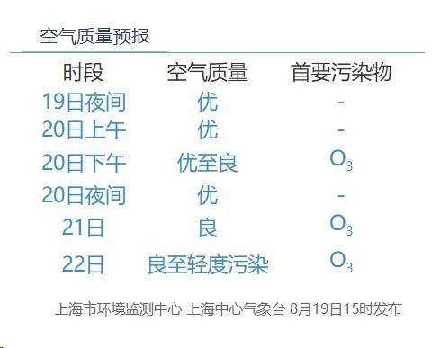 关注台风“云雀”最新路径，对闵行的影响是……