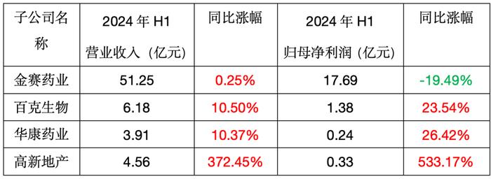 妈妈不再担心孩子身高，这下该“东北药茅”焦虑了