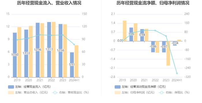 科兴制药：2024年上半年盈利1187.73万元 同比扭亏