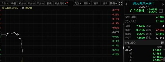 亚太货币市场全线暴拉！发生了什么？是何缘故？有何影响？