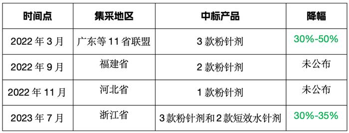 妈妈不再担心孩子身高，这下该“东北药茅”焦虑了