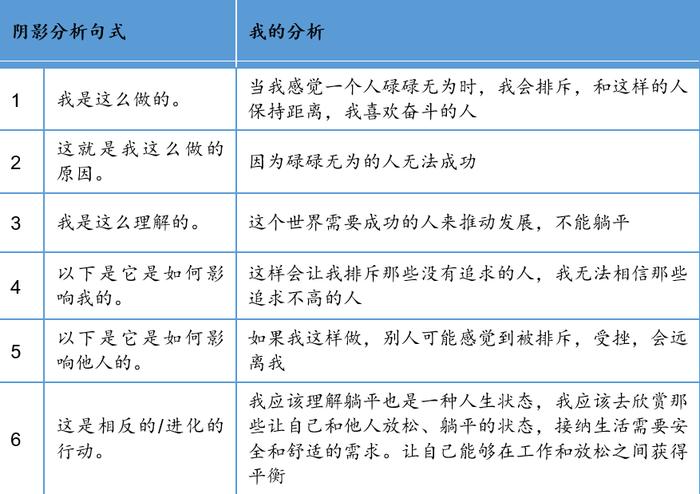 管理者如何应对“躺平哲学”？