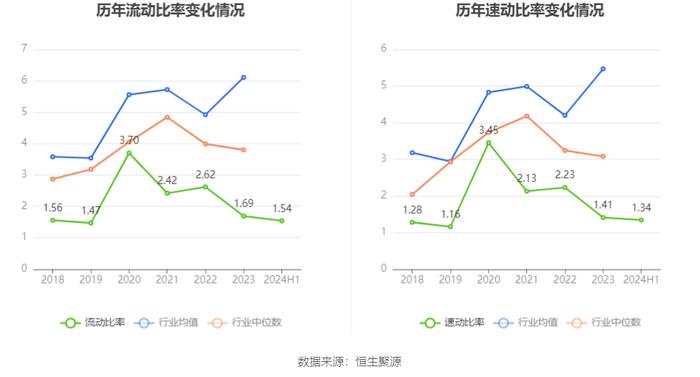 科兴制药：2024年上半年盈利1187.73万元 同比扭亏