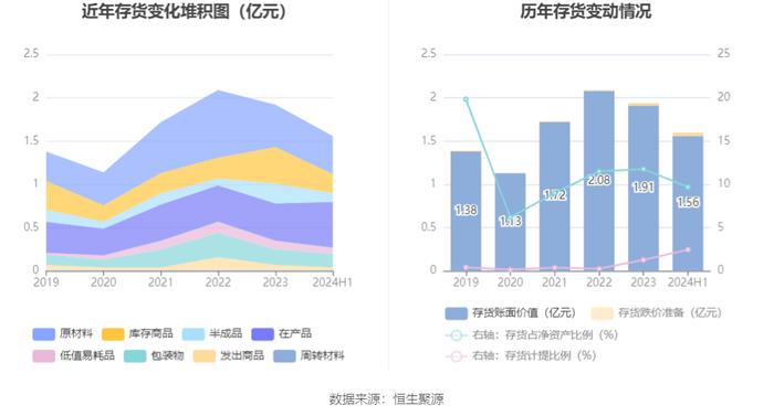 科兴制药：2024年上半年盈利1187.73万元 同比扭亏