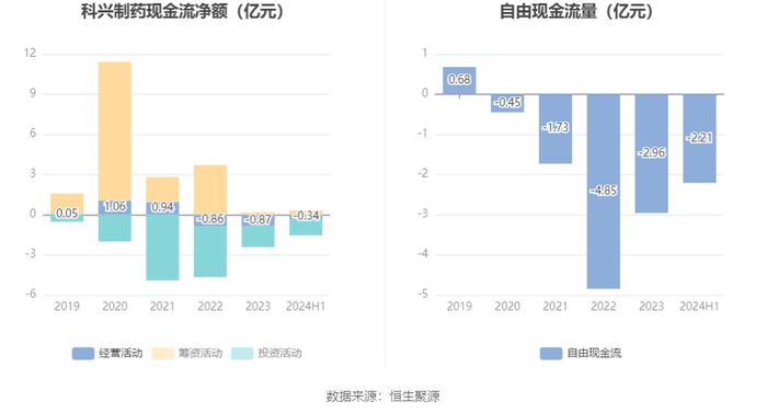 科兴制药：2024年上半年盈利1187.73万元 同比扭亏