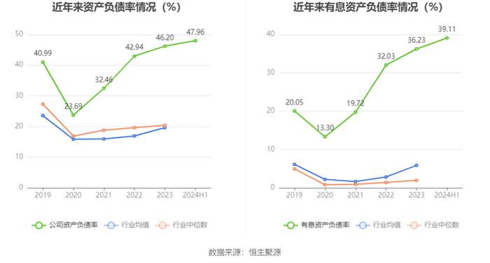 科兴制药：2024年上半年盈利1187.73万元 同比扭亏