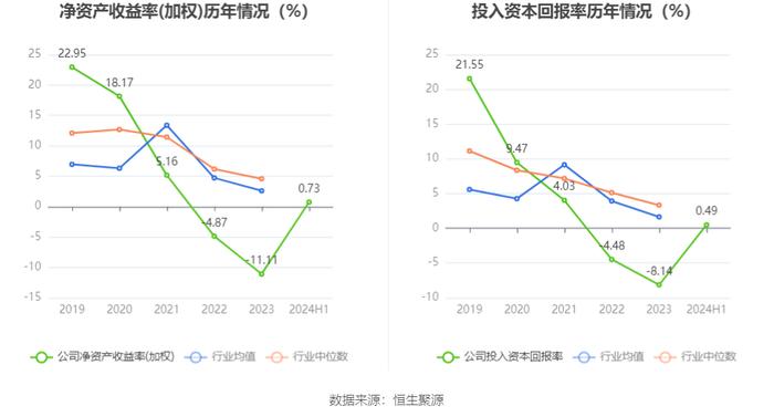 科兴制药：2024年上半年盈利1187.73万元 同比扭亏