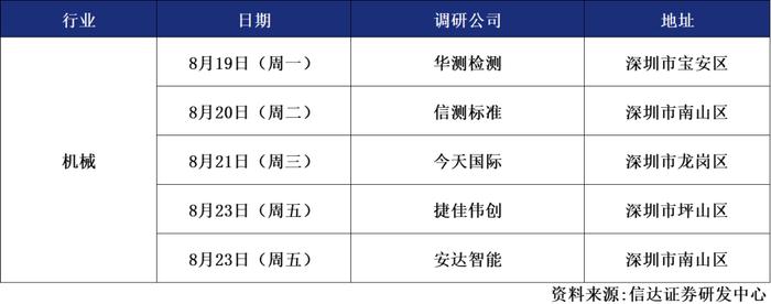 信达晨会（2024/08/19）固收：信用债收益率跟随走高 1Y与5Y品种利差走扩 | 多行业公司点评报告