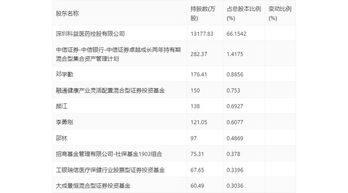 科兴制药：2024年上半年盈利1187.73万元 同比扭亏