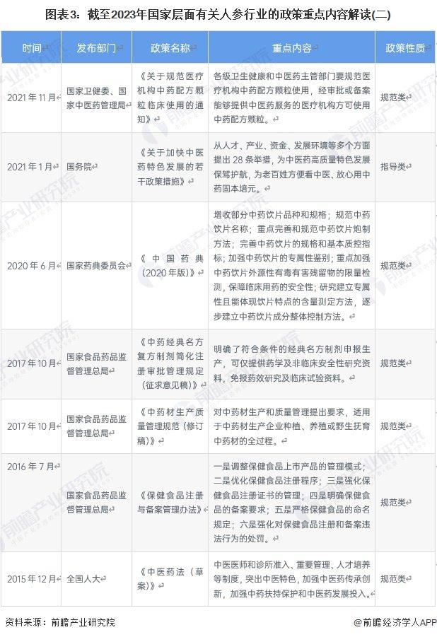 重磅！2024年中国及31省市人参行业政策汇总及解读（全）