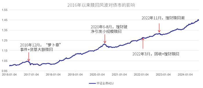 大家都在买保险，那保险又在买什么？| 金斧子周度思考