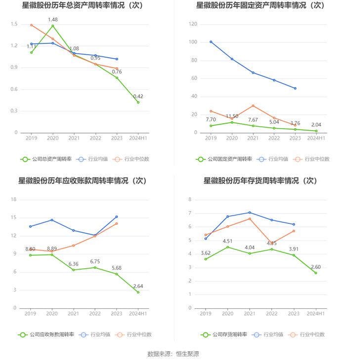 星徽股份：2024年上半年盈利934.86万元 同比扭亏