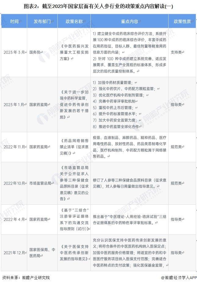 重磅！2024年中国及31省市人参行业政策汇总及解读（全）