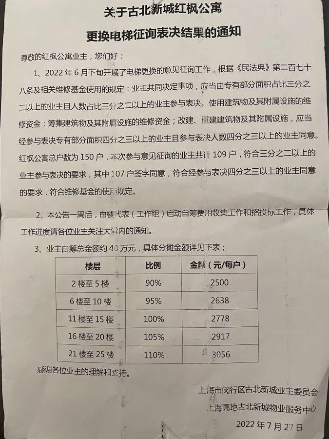 太惊险！上海老电梯急速下坠……换新用时6年，居民​苦不堪言：花自己的钱，怎么还这么难？