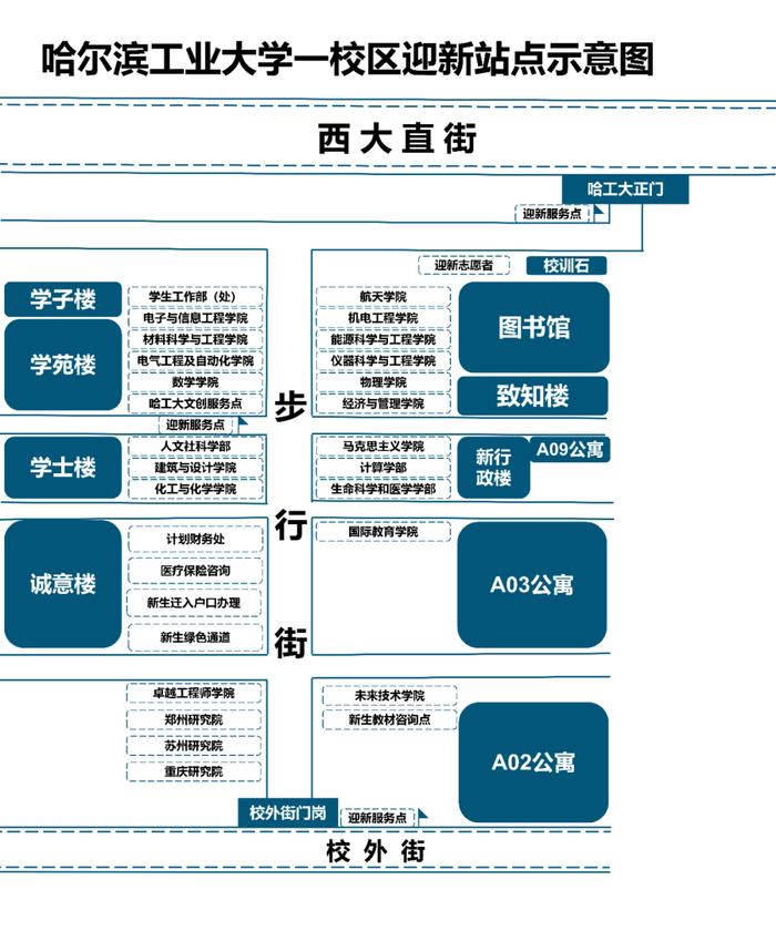 @哈工大2024级新生，报到指南请查收！