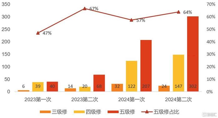 概念掘金 | 国铁招标大超预期！板块景气度持续向好 ，哪些公司值得关注？