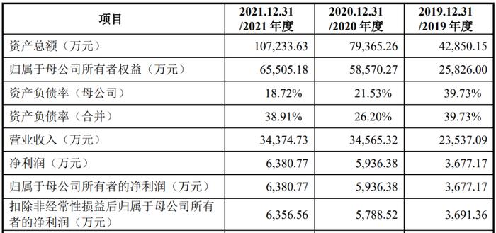 又一起IPO欺诈发行重罚