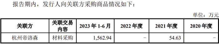 第三大供应商工商联系方式为发行人财务人员的电话，这公司IPO