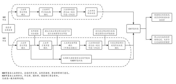 矿产跨境并购案例研究分析